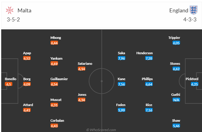 Malta vs Anh Malta vs Anh
