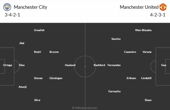 Nhận định Man City vs MU (21h00 ngày 36) Nghiền nát “Quỷ đỏ” 3 Nhận định Man City vs MU (21h00 ngày 36) Nghiền nát “Quỷ đỏ” 3