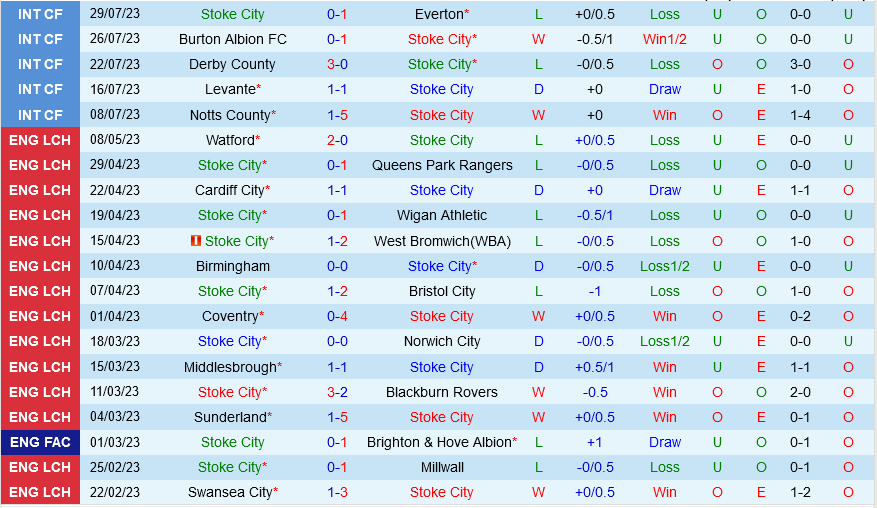 Stoke vs Rotherham Stoke vs Rotherham