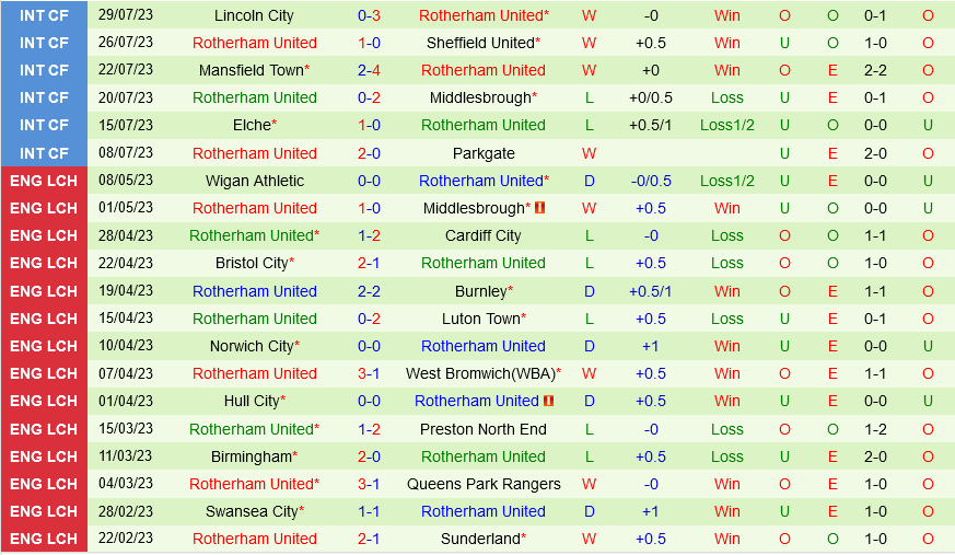 Stoke vs Rotherham Stoke vs Rotherham