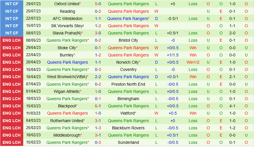 Watford vs QPR