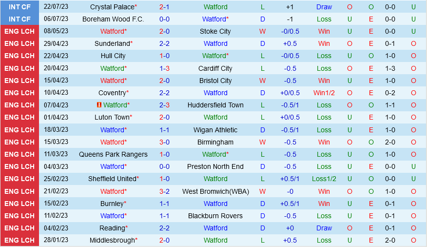 Watford vs QPR