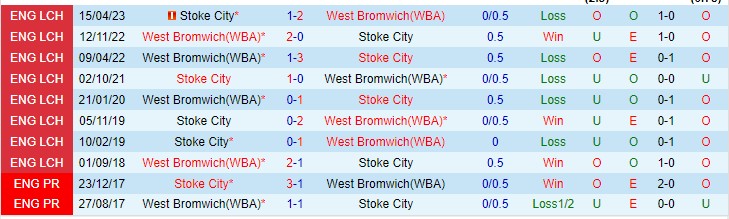 Nhận định Stoke City vs West Brom 01h45 ngày 98 (Cúp liên đoàn Anh 2023) 1 Nhận định Stoke City vs West Brom 01h45 ngày 98 (Cúp liên đoàn Anh 2023) 1