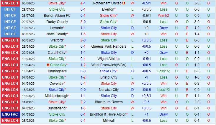 Nhận định Stoke City vs West Brom 01h45 ngày 98 (Cúp liên đoàn Anh 2023) 2 Nhận định Stoke City vs West Brom 01h45 ngày 98 (Cúp liên đoàn Anh 2023) 2