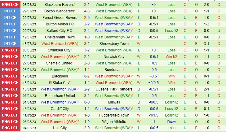 Nhận định Stoke City vs West Brom 01h45 ngày 98 (Cúp liên đoàn Anh 2023) 3 Nhận định Stoke City vs West Brom 01h45 ngày 98 (Cúp liên đoàn Anh 2023) 3