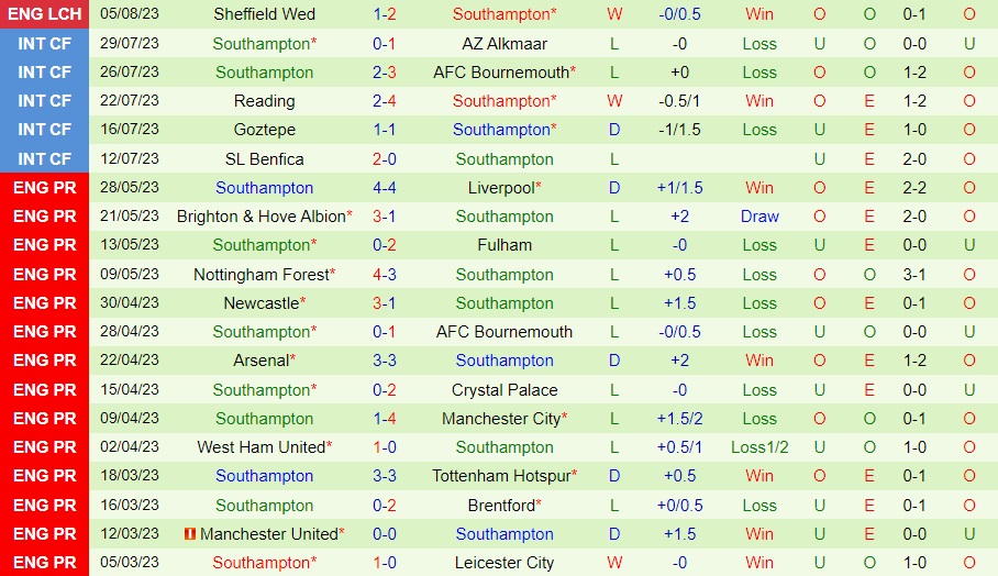 Nhận định Gillingham vs Southampton 1h45 ngày 98 (Cúp Liên đoàn Anh 202324) 2 Nhận định Gillingham vs Southampton 1h45 ngày 98 (Cúp Liên đoàn Anh 202324) 2