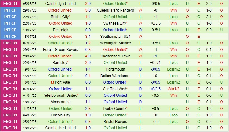 Nhận định Bristol City vs Oxford 1h45 ngày 1008 (Cúp Liên đoàn Anh 202324) 3 Nhận định Bristol City vs Oxford 1h45 ngày 1008 (Cúp Liên đoàn Anh 202324) 3