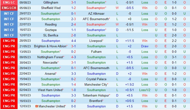 Nhận định Southampton vs Norwich 21h00 ngày 128 (Hạng Nhất Anh) 2 Nhận định Southampton vs Norwich 21h00 ngày 128 (Hạng Nhất Anh) 2