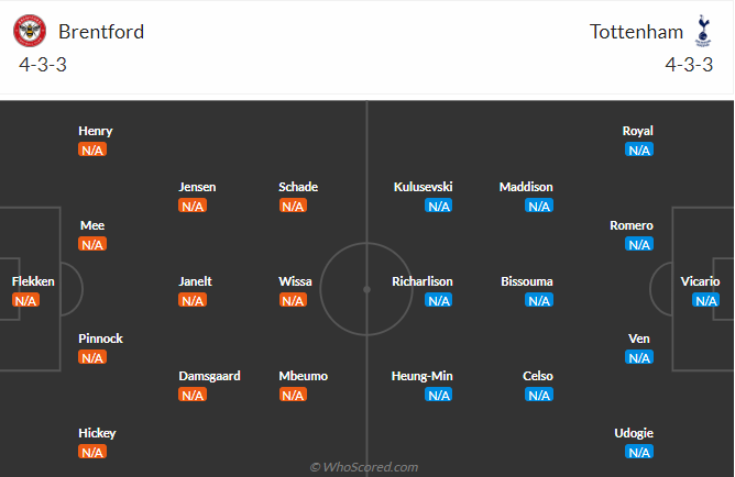 Nhận định Brentford vs Tottenham (20h00 ngày 138) Chờ Spurs phiên bản không Harry Kane 3 Nhận định Brentford vs Tottenham (20h00 ngày 138) Chờ Spurs phiên bản không Harry Kane 3