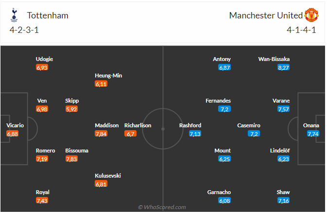 Nhận định Tottenham vs MU (23h30 ngày 198) Chờ một trận cầu rực lửa 3 Nhận định Tottenham vs MU (23h30 ngày 198) Chờ một trận cầu rực lửa 3