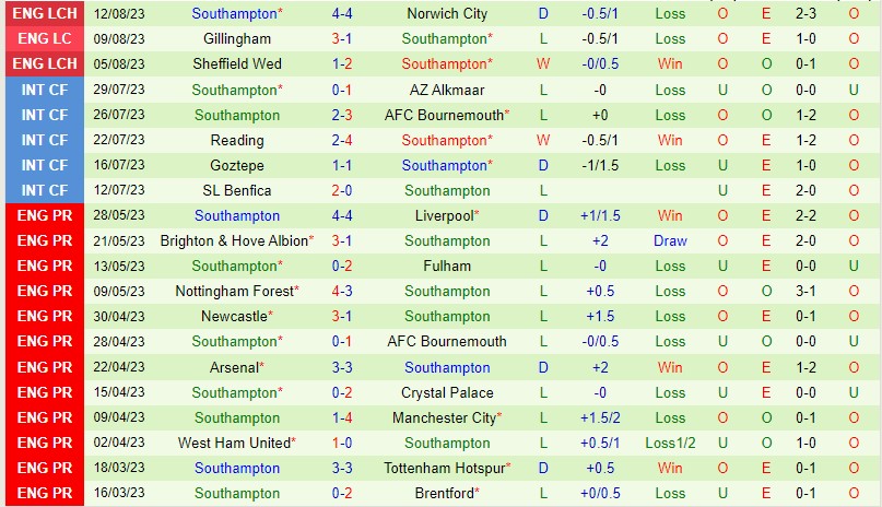 Nhận định Plymouth vs Southampton 18h30 ngày 1908 (Hạng Nhất Anh) 3 Nhận định Plymouth vs Southampton 18h30 ngày 1908 (Hạng Nhất Anh) 3