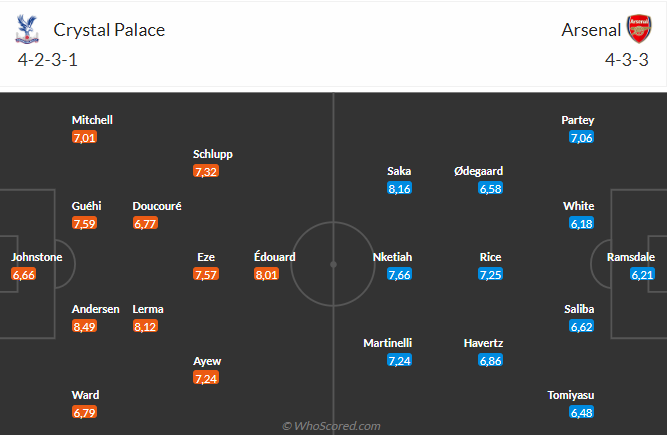 Nhận định Crystal Palace vs Arsenal (02h00 ngày 228) Không dễ cho Pháo thủ 3 Nhận định Crystal Palace vs Arsenal (02h00 ngày 228) Không dễ cho Pháo thủ 3