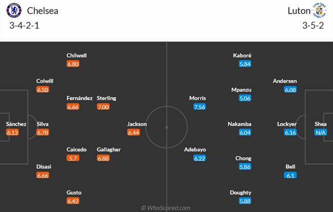 Nhận định Chelsea vs Luton (02h00 ngày 268) Đội khách hóa giải mọi vấn đề 3 Nhận định Chelsea vs Luton (02h00 ngày 268) Đội khách hóa giải mọi vấn đề 3