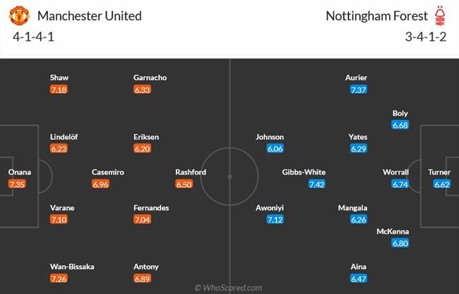 Nhận định MU vs Nottingham Forest (21h00 ngày 268) Old Trafford tiếp sức mạnh 3 Nhận định MU vs Nottingham Forest (21h00 ngày 268) Old Trafford tiếp sức mạnh 3