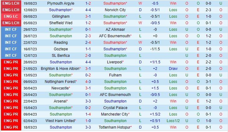 Nhận định Southampton vs QPR 21h00 ngày 268 (Giải hạng nhất Anh 2023) 2 Nhận định Southampton vs QPR 21h00 ngày 268 (Giải hạng nhất Anh 2023) 2