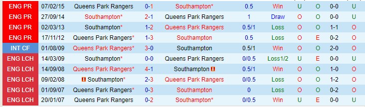 Nhận định Southampton vs QPR 21h00 ngày 268 (Giải hạng nhất Anh 2023) 1 Nhận định Southampton vs QPR 21h00 ngày 268 (Giải hạng nhất Anh 2023) 1