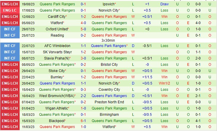 Nhận định Southampton vs QPR 21h00 ngày 268 (Giải hạng nhất Anh 2023) 3 Nhận định Southampton vs QPR 21h00 ngày 268 (Giải hạng nhất Anh 2023) 3