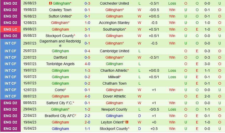 Luton vs Gillingham Luton vs Gillingham