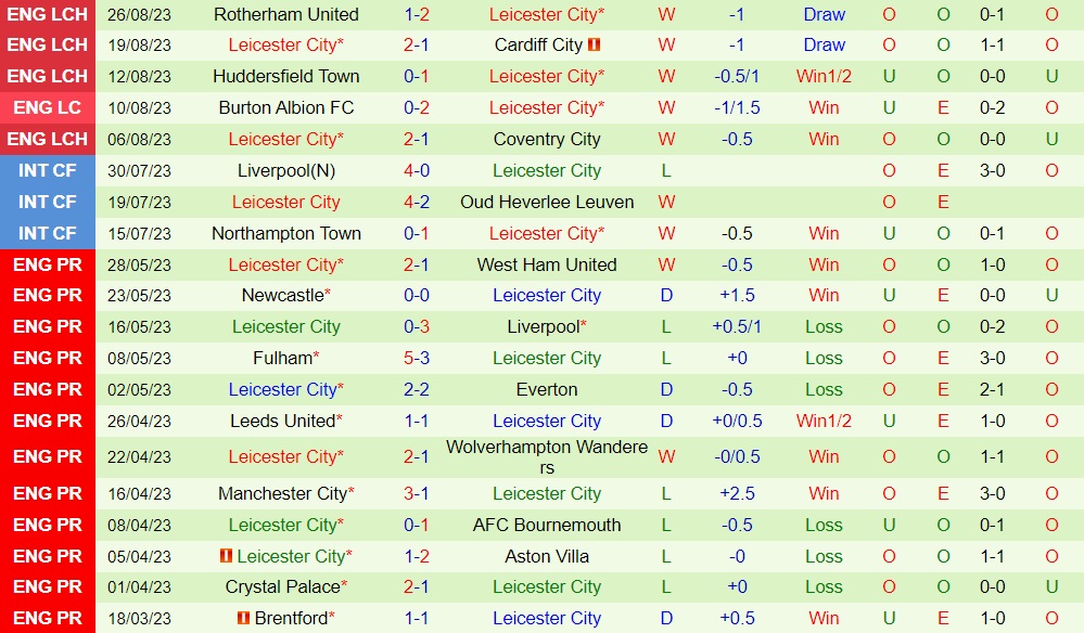 Nhận định Tranmere vs Leicester 1h45 ngày 308 (Cúp Liên đoàn Anh 202324) 2 Nhận định Tranmere vs Leicester 1h45 ngày 308 (Cúp Liên đoàn Anh 202324) 2
