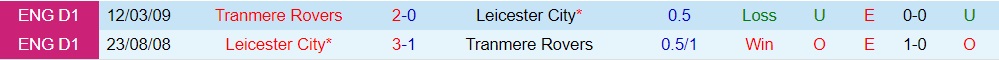 Nhận định Tranmere vs Leicester 1h45 ngày 308 (Cúp Liên đoàn Anh 202324) 3 Nhận định Tranmere vs Leicester 1h45 ngày 308 (Cúp Liên đoàn Anh 202324) 3