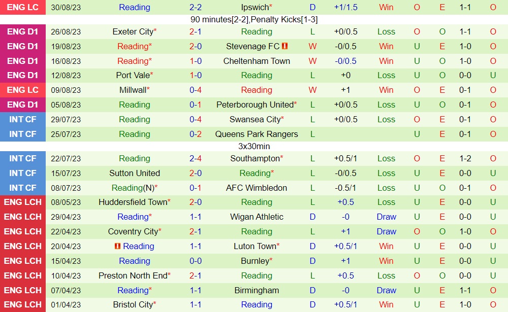 Nhận định bóng đá Cambridge vs Reading 2h00 ngày 59 (Hạng 3 Anh 202324) 2 Nhận định bóng đá Cambridge vs Reading 2h00 ngày 59 (Hạng 3 Anh 202324) 2