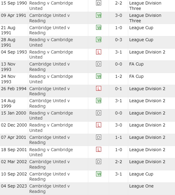 Nhận định bóng đá Cambridge vs Reading 2h00 ngày 59 (Hạng 3 Anh 202324) 3 Nhận định bóng đá Cambridge vs Reading 2h00 ngày 59 (Hạng 3 Anh 202324) 3