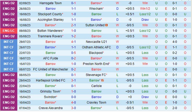 Nhận định Barrow vs Blackpool 01h00 ngày 0609 (EFL Trophy) 1 Nhận định Barrow vs Blackpool 01h00 ngày 0609 (EFL Trophy) 1