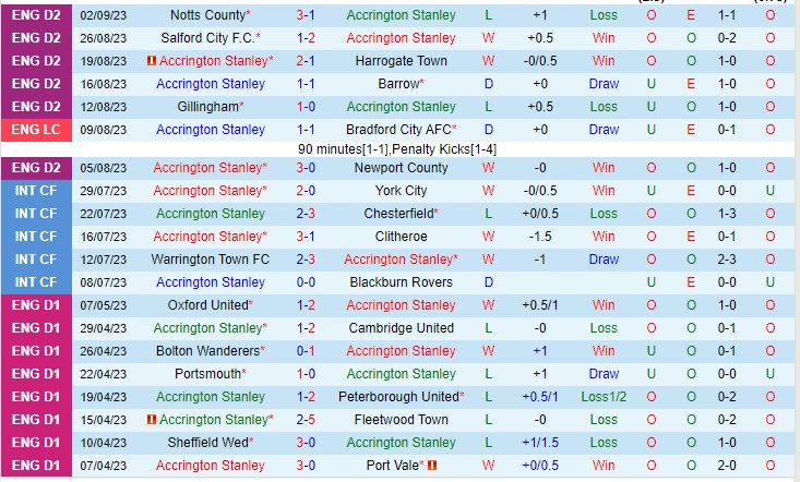 Nhận định Accrington vs Carlisle 01h45 ngày 69 (EFL Trophy 202324) 2 Nhận định Accrington vs Carlisle 01h45 ngày 69 (EFL Trophy 202324) 2
