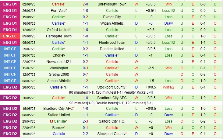 Nhận định Accrington vs Carlisle 01h45 ngày 69 (EFL Trophy 202324) 3 Nhận định Accrington vs Carlisle 01h45 ngày 69 (EFL Trophy 202324) 3