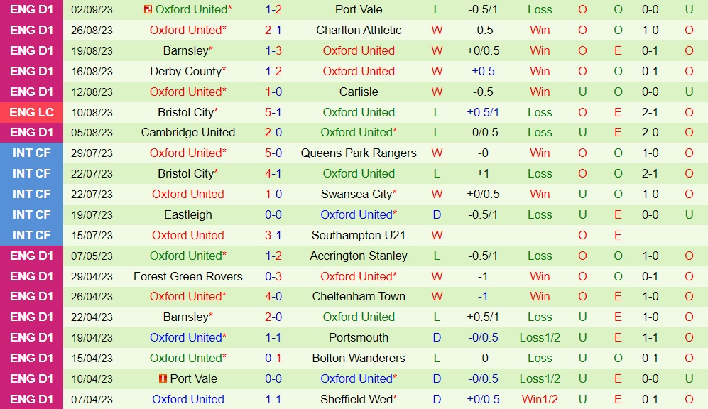 Nhận định bóng đá Northampton vs Oxford 1h00 ngày 69 (EFL Trophy 202324) 2 Nhận định bóng đá Northampton vs Oxford 1h00 ngày 69 (EFL Trophy 202324) 2