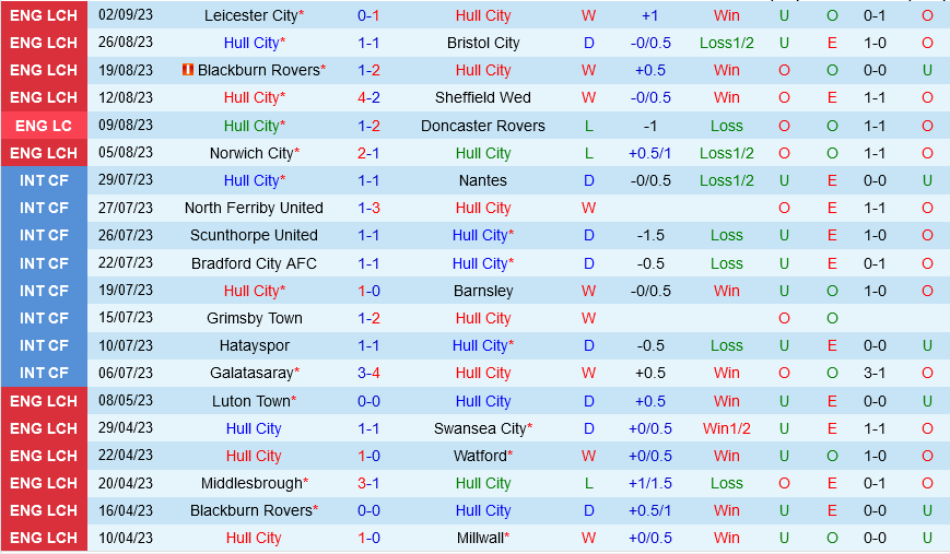 Hull vs Coventry Hull vs Coventry