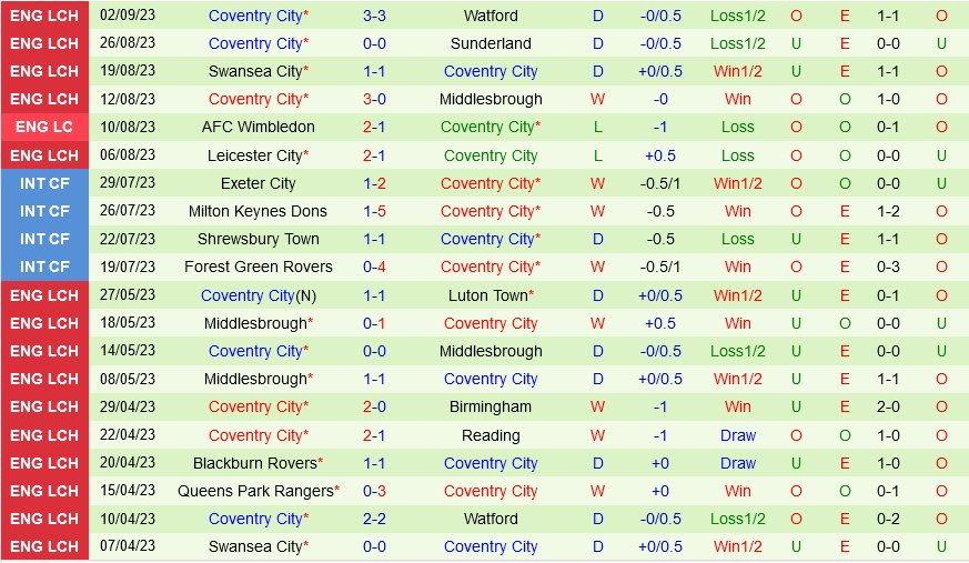Hull vs Coventry Hull vs Coventry
