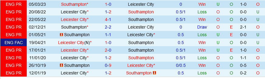 Southampton vs Leicester Southampton vs Leicester