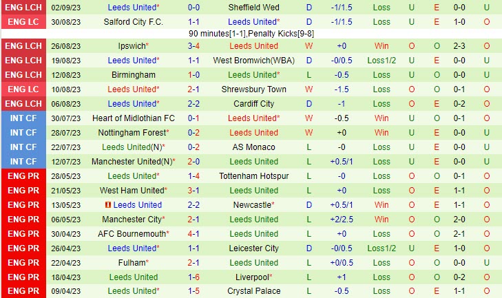 Nhận định Millwall vs Leeds 18h00 ngày 1709 Hạng nhất Anh 202324 3 Nhận định Millwall vs Leeds 18h00 ngày 1709 Hạng nhất Anh 202324 3