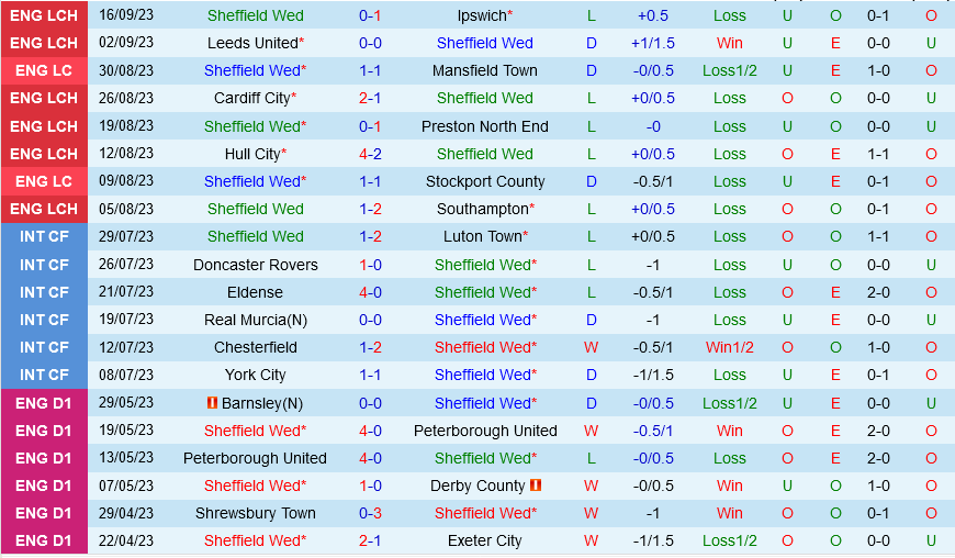 Sheffield Wednesday vs Middlesbrough Sheffield Wednesday vs Middlesbrough