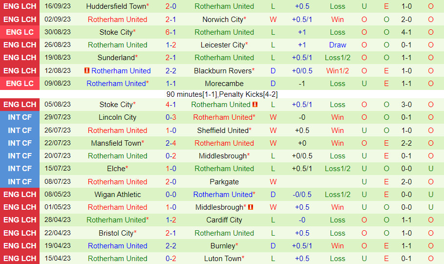 Nhận định Millwall vs Rotherham 1h45 ngày 219 (Hạng Nhất Anh 202324) 3 Nhận định Millwall vs Rotherham 1h45 ngày 219 (Hạng Nhất Anh 202324) 3