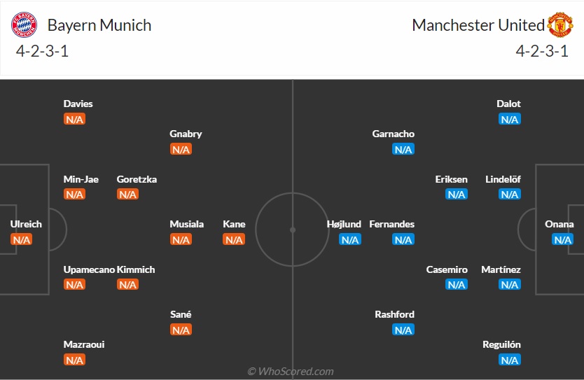 Đội hình Bayern vs MU dự kiến (Bảng A Cúp C1 2023/24) doi hinh Bayern vs MU du kien (Bang A Cup C1 2023/24)