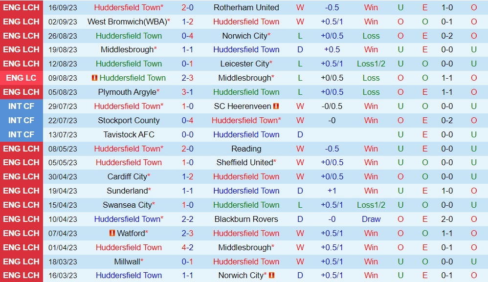 Nhận định Huddersfield vs Stoke 1h45 ngày 219 (Hạng Nhất Anh 202324) 1 Nhận định Huddersfield vs Stoke 1h45 ngày 219 (Hạng Nhất Anh 202324) 1