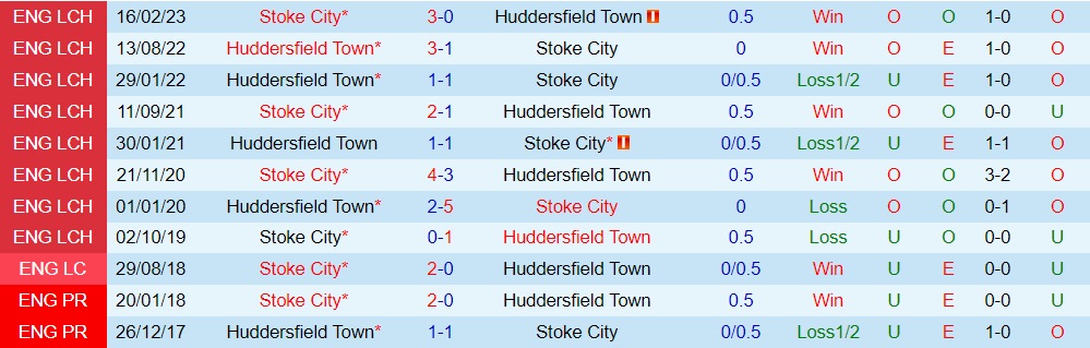 Nhận định Huddersfield vs Stoke 1h45 ngày 219 (Hạng Nhất Anh 202324) 3 Nhận định Huddersfield vs Stoke 1h45 ngày 219 (Hạng Nhất Anh 202324) 3
