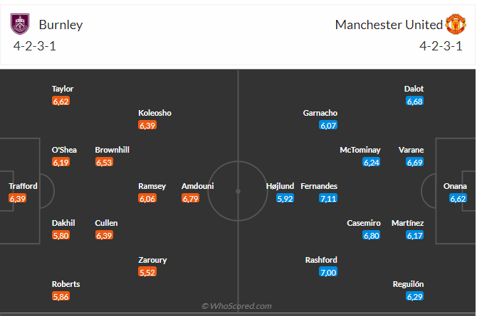 Nhận định Burnley vs MU (02h00 ngày 249) Mệnh lệnh phải thắng 3 Nhận định Burnley vs MU (02h00 ngày 249) Mệnh lệnh phải thắng 3