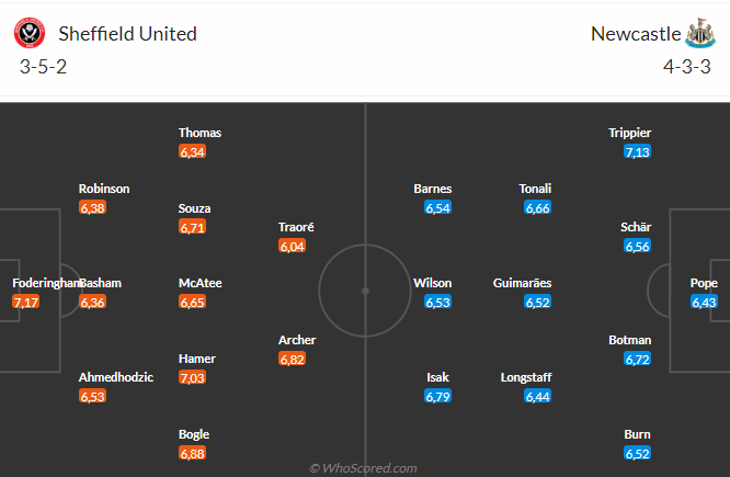 Nhận định Sheffield United vs Newcastle (22h30 ngày 249) Không dễ cho Chích chòe 3 Nhận định Sheffield United vs Newcastle (22h30 ngày 249) Không dễ cho Chích chòe 3