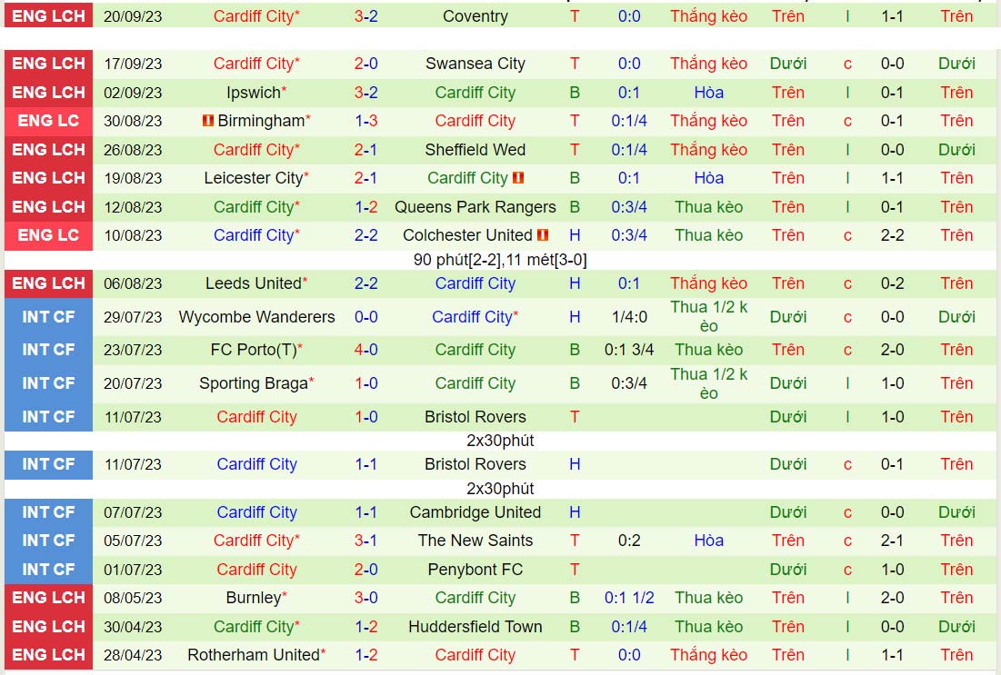 Nhận định Sunderland vs Cardiff 21h00 ngày 249 (Hạng Nhất Anh 202324) 3 Nhận định Sunderland vs Cardiff 21h00 ngày 249 (Hạng Nhất Anh 202324) 3