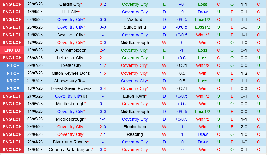 Coventry vs Huddersfield Coventry vs Huddersfield