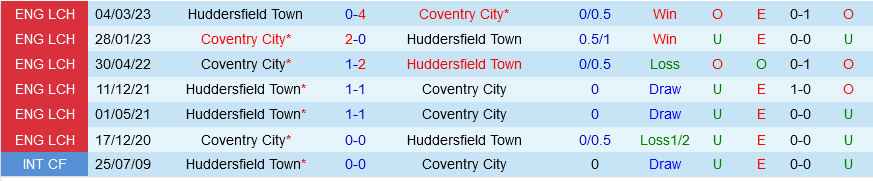 Coventry vs Huddersfield Coventry vs Huddersfield