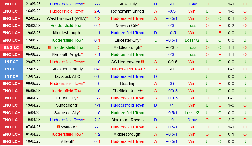 Coventry vs Huddersfield Coventry vs Huddersfield