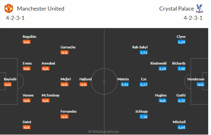 Nhận định MU vs Crystal Palace (02h00 ngày 279) Điểm tựa Old Trafford 3 Nhận định MU vs Crystal Palace (02h00 ngày 279) Điểm tựa Old Trafford 3