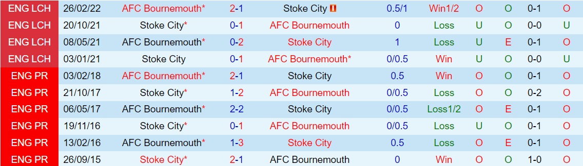 Nhận định Bournemouth vs Stoke 1h45 ngày 289 (Cúp Liên đoàn Anh 202324) 3 Nhận định Bournemouth vs Stoke 1h45 ngày 289 (Cúp Liên đoàn Anh 202324) 3