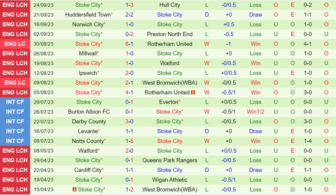 Nhận định Bournemouth vs Stoke 1h45 ngày 289 (Cúp Liên đoàn Anh 202324) 2 Nhận định Bournemouth vs Stoke 1h45 ngày 289 (Cúp Liên đoàn Anh 202324) 2