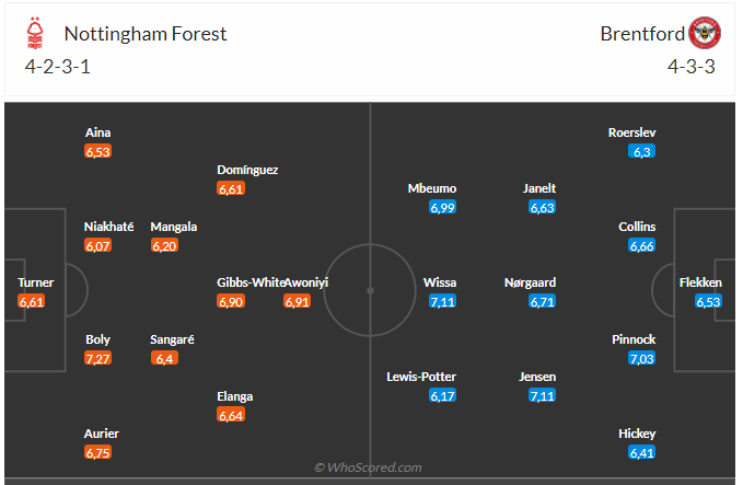 Nhận định Nottingham vs Brentford (20h00 ngày 110) Dễ chia điểm 3 Nhận định Nottingham vs Brentford (20h00 ngày 110) Dễ chia điểm 3