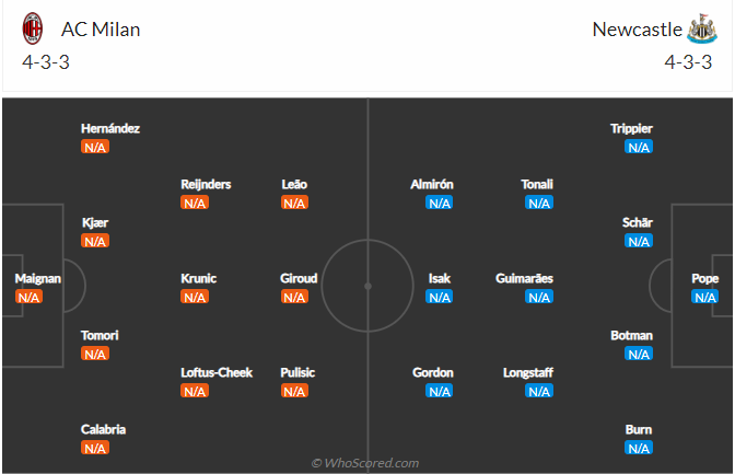 Nhận định AC Milan vs Newcastle (23h45 ngày 199) “Chích chòe” ra sân khấu lớn 3 Nhận định AC Milan vs Newcastle (23h45 ngày 199) “Chích chòe” ra sân khấu lớn 3